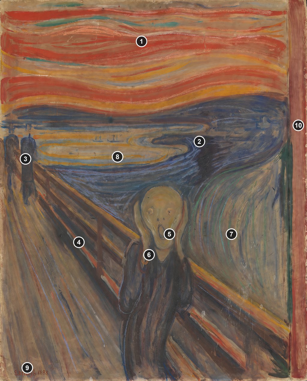 Annotated details from The Scream by Edvard Munch